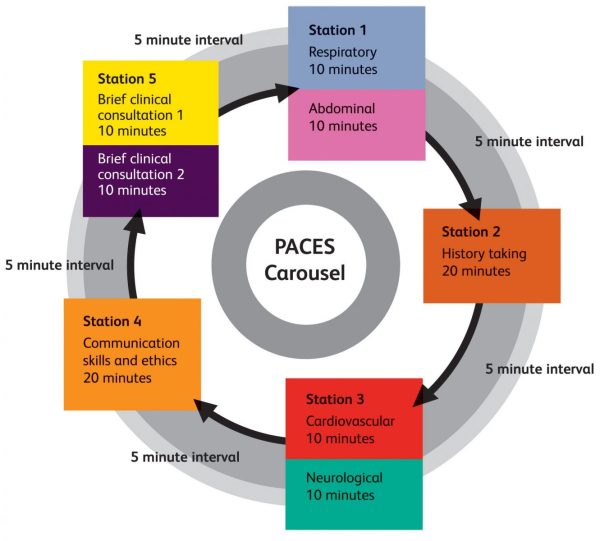 rcp paces masterclass 2021 interactive videos 63a0e7baef707 | Medical Books & CME Courses